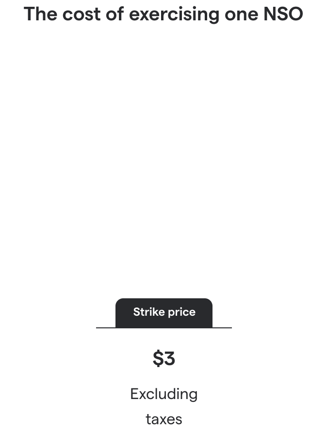 Chart of hypothetical stock option costs