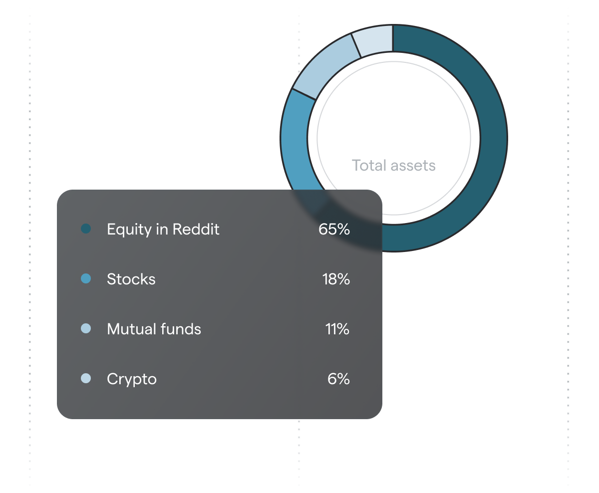 Portfolio Allocation
