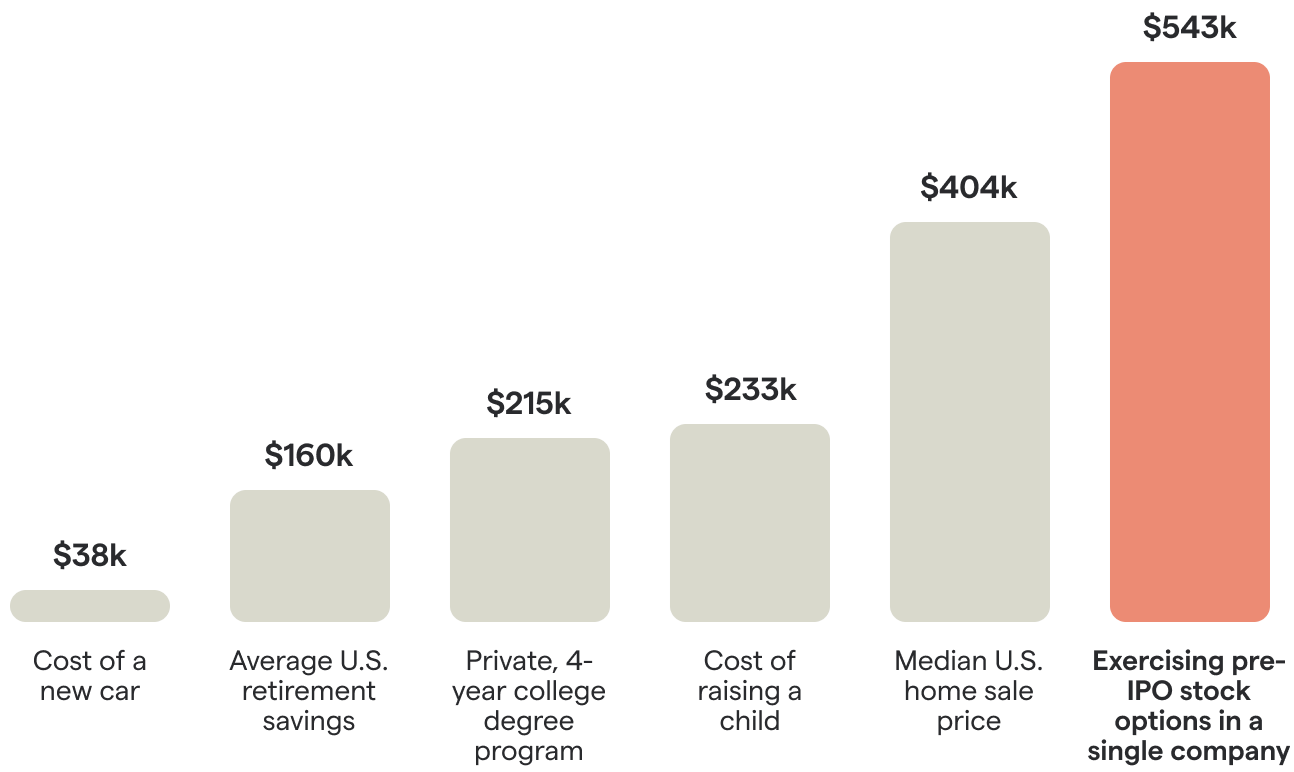 Graphic, average cost of major life expenses