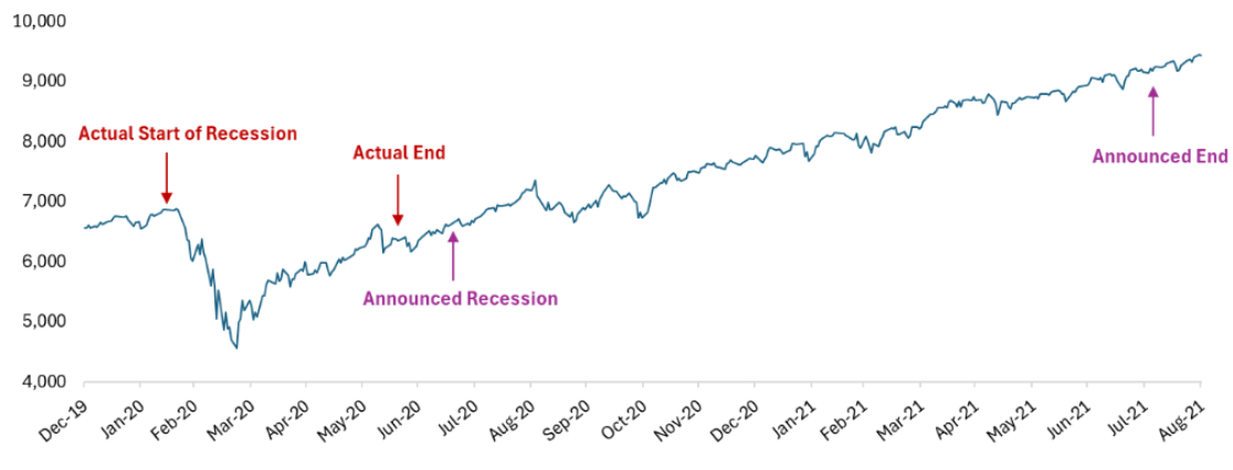 Recession graph