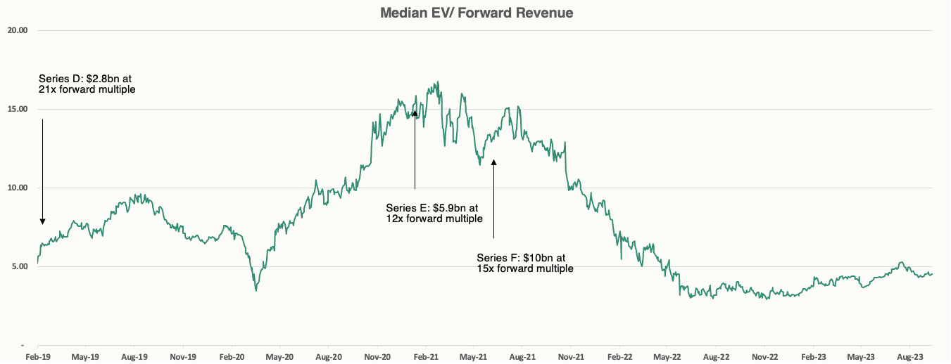 Chart showing Reddit's comparable company analysis