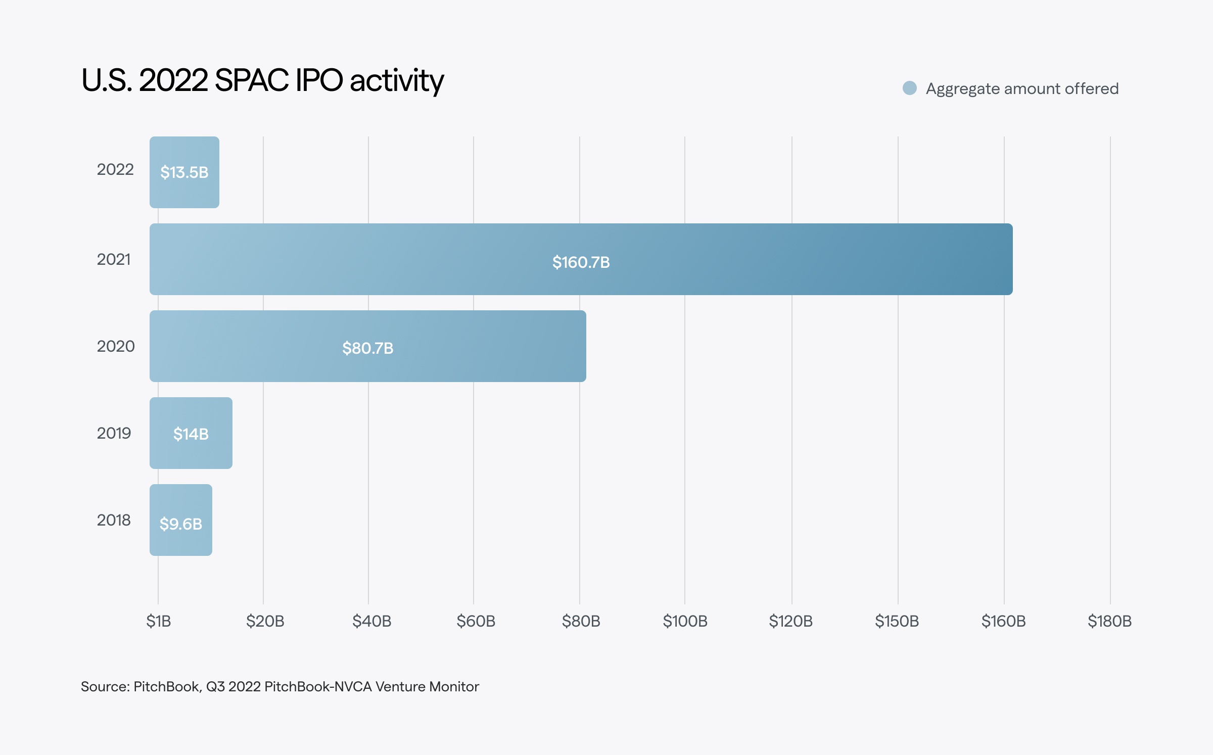 U.S. 2022 SPAC IPO activity