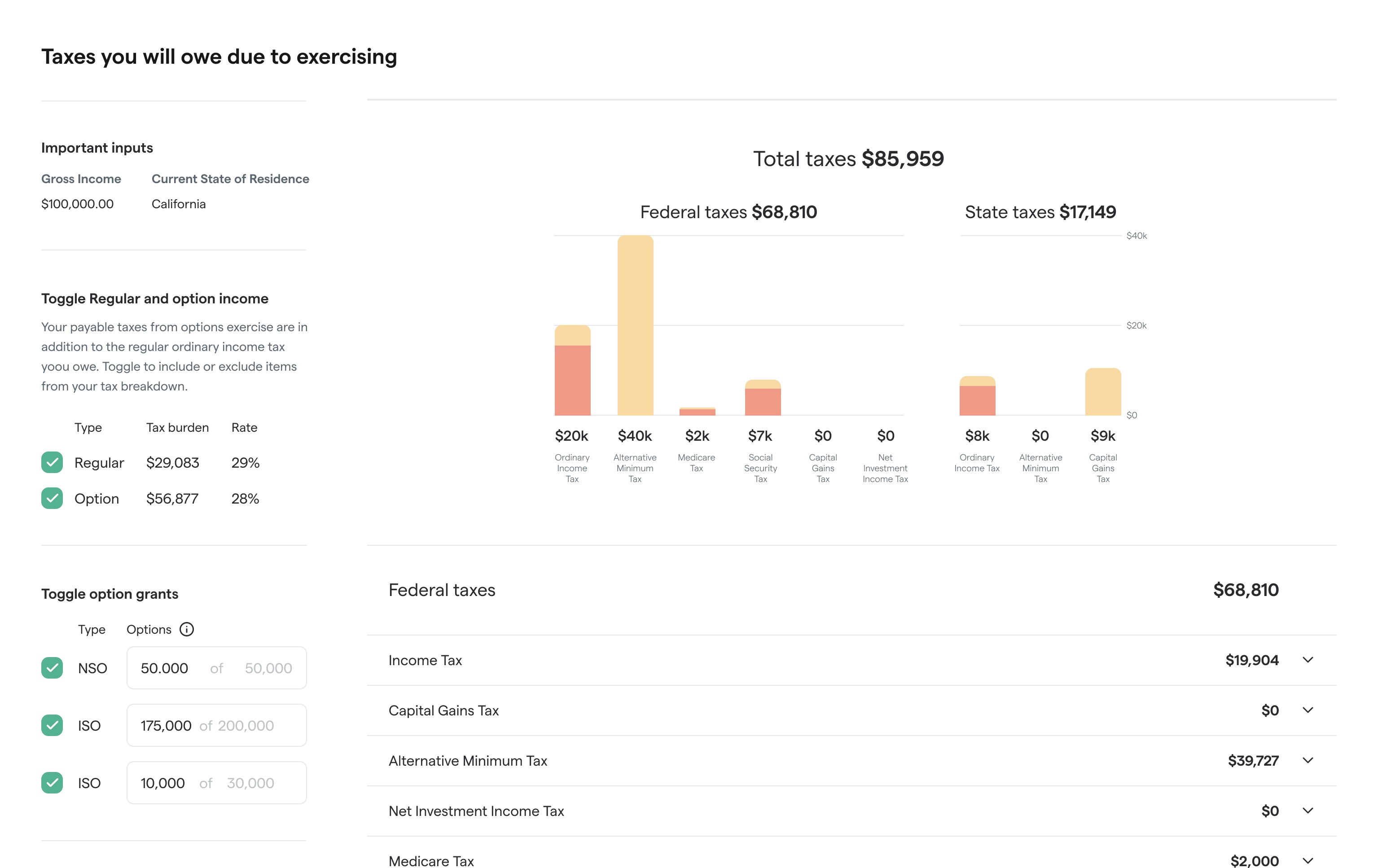 Graphic of Secfi Stock Option Tax Calculator