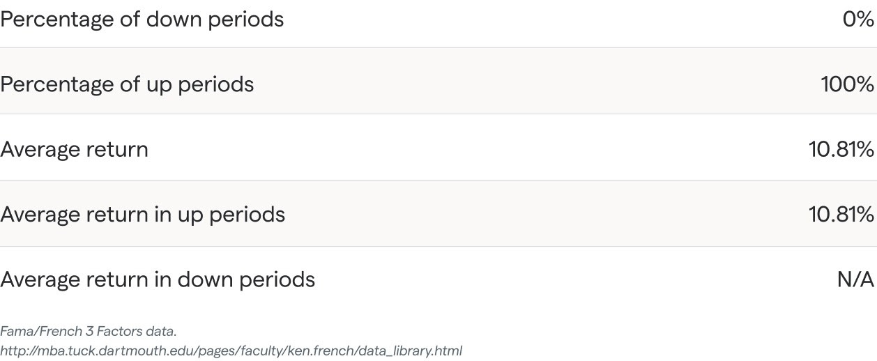 stock market annual rolling monthly returns