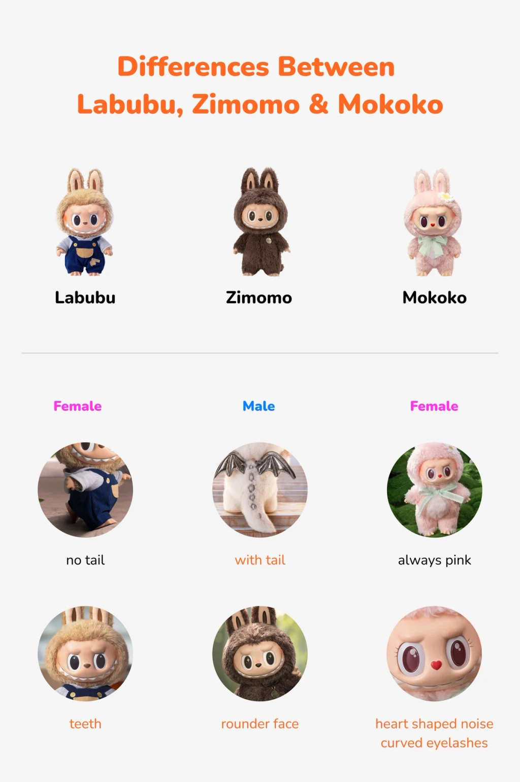 Labubu vs Zimomo vs Mokoko