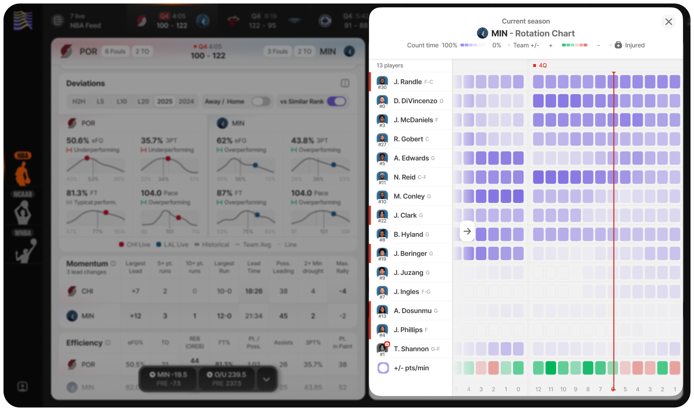 Rotation Intelligence
