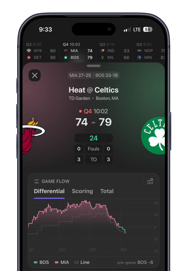Game Flow In Real Time