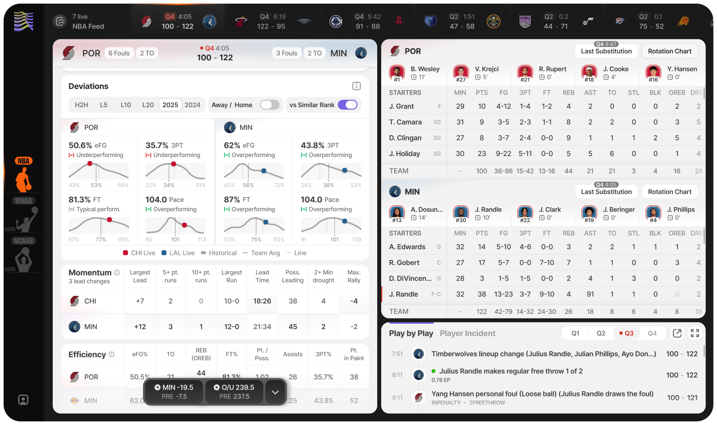 Spot Deviations Fast
