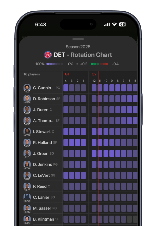 Rotation Intelligence