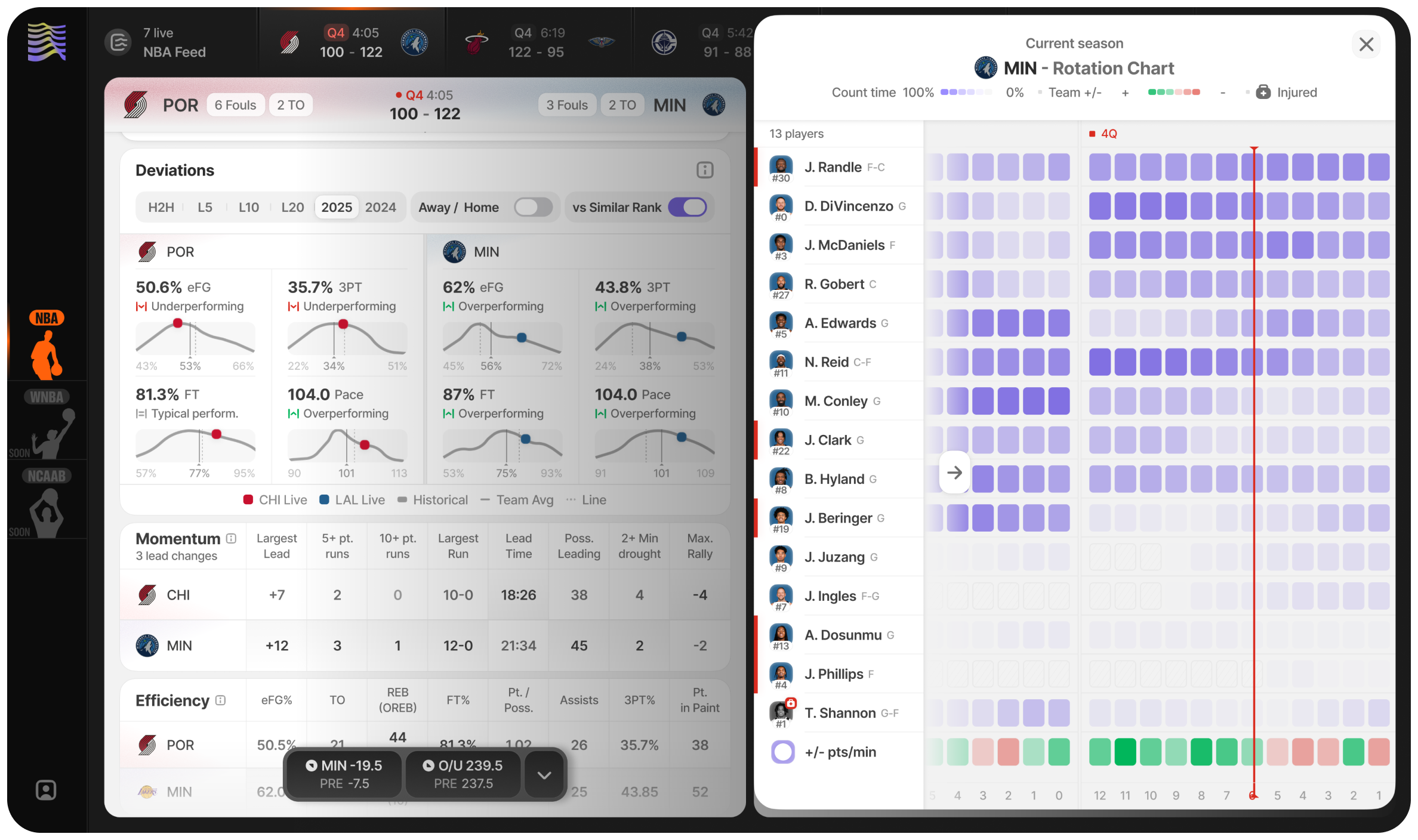 Rotation Intelligence