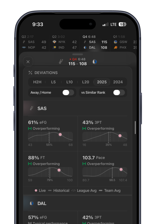 Spot Deviations Fast