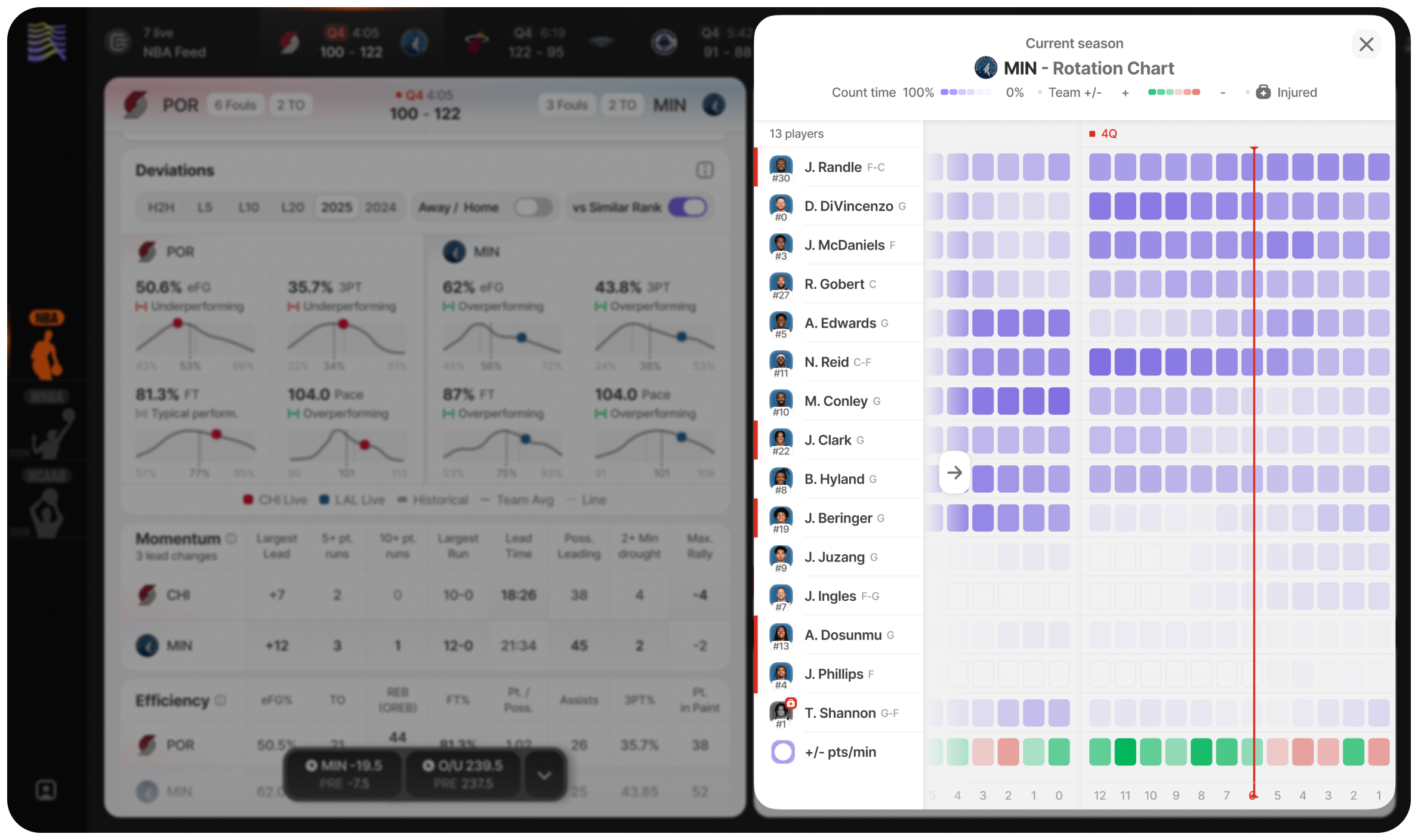 Rotation Intelligence