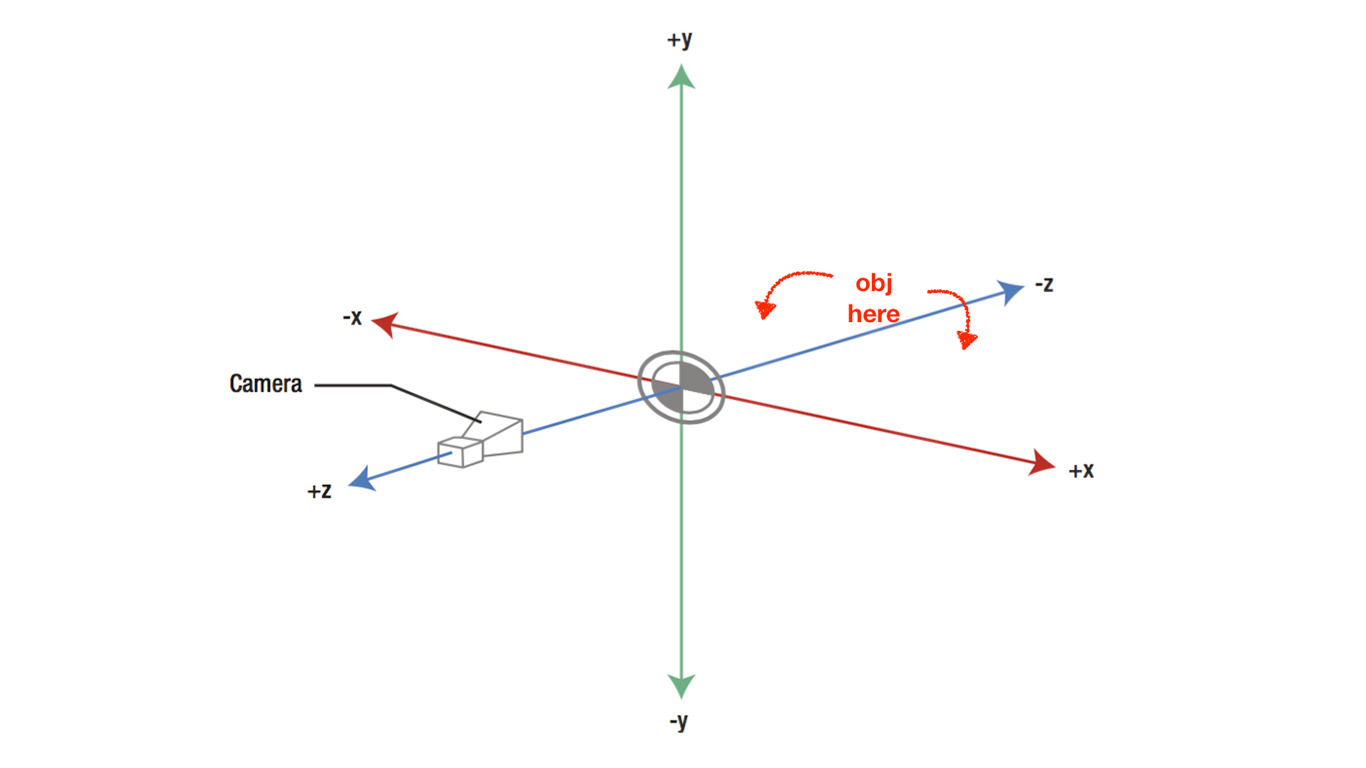 Cover Image for Sơ lược phép quay không gian Quaternio Euler