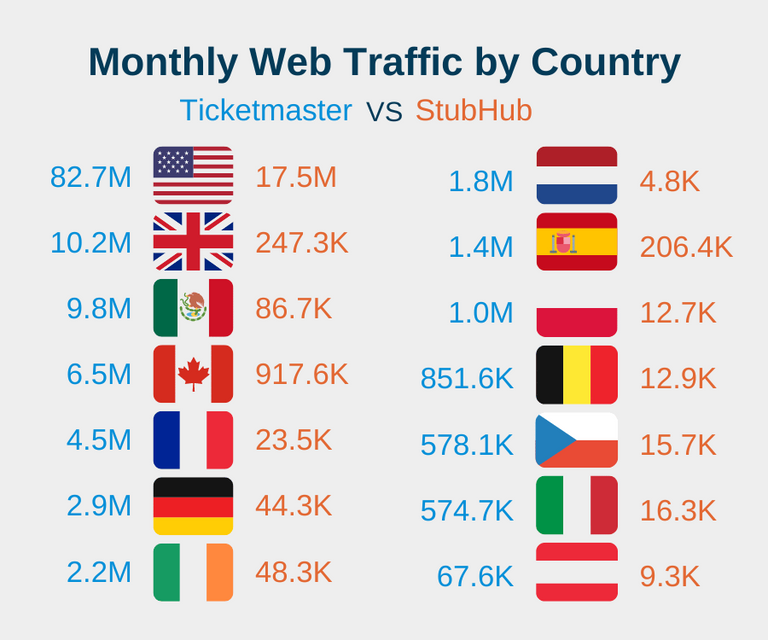 Ticketmaster vs StubHub in 2023 Fees, Refunds & More