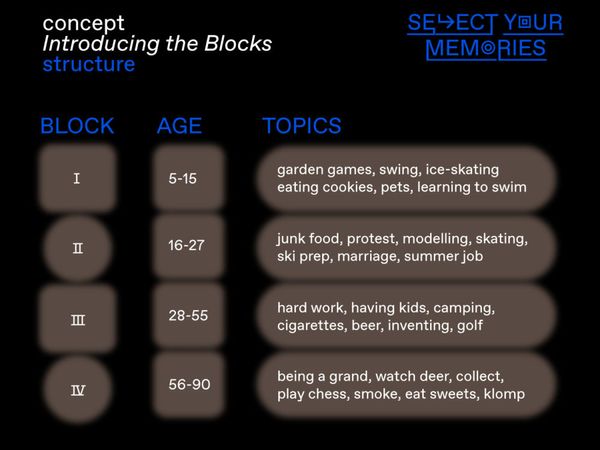Select Your Memories