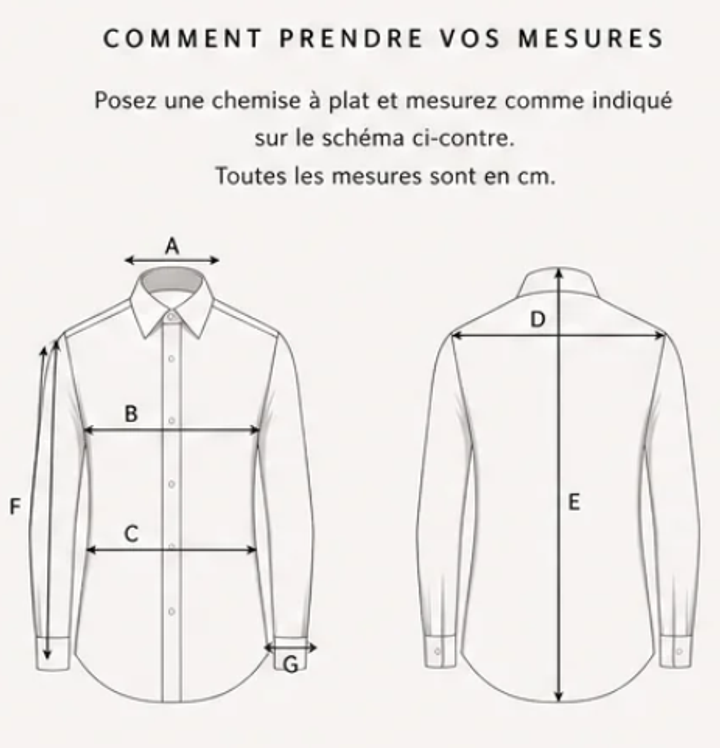 Schéma des mesures