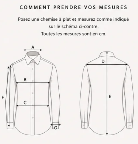 Schéma des mesures