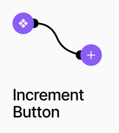 Increment Button