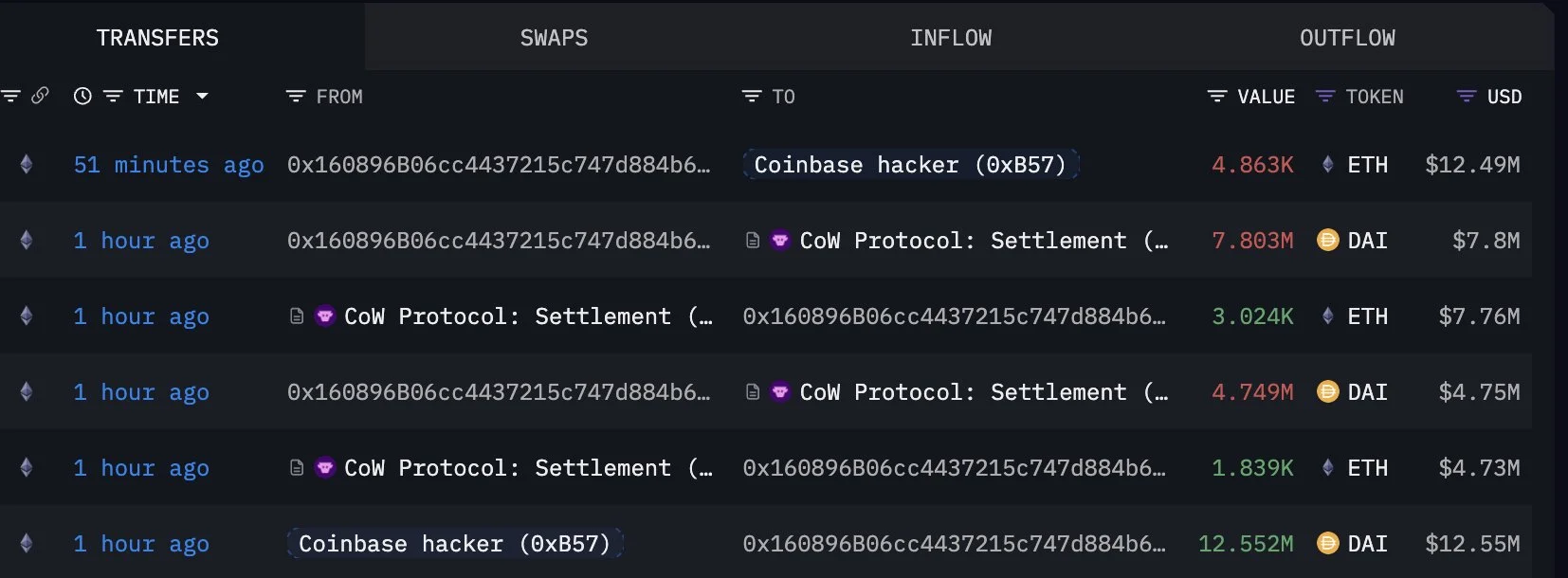 Arkham Dashboard of Hacker's transaction details