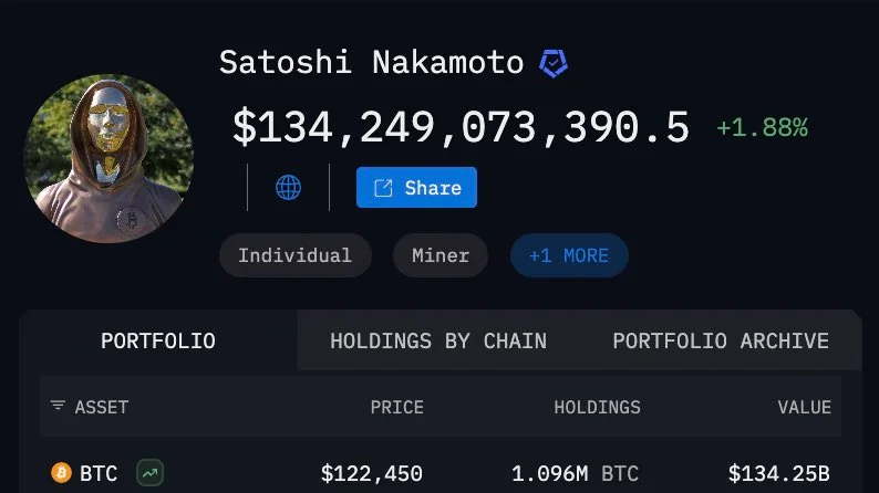 Satoshi Nakamoto Bitcoin holdings by Arkham Intelligence
