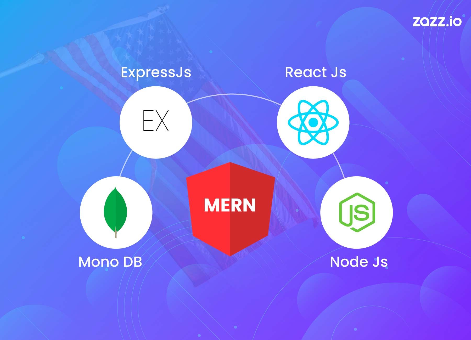 Full Stack MERN Development