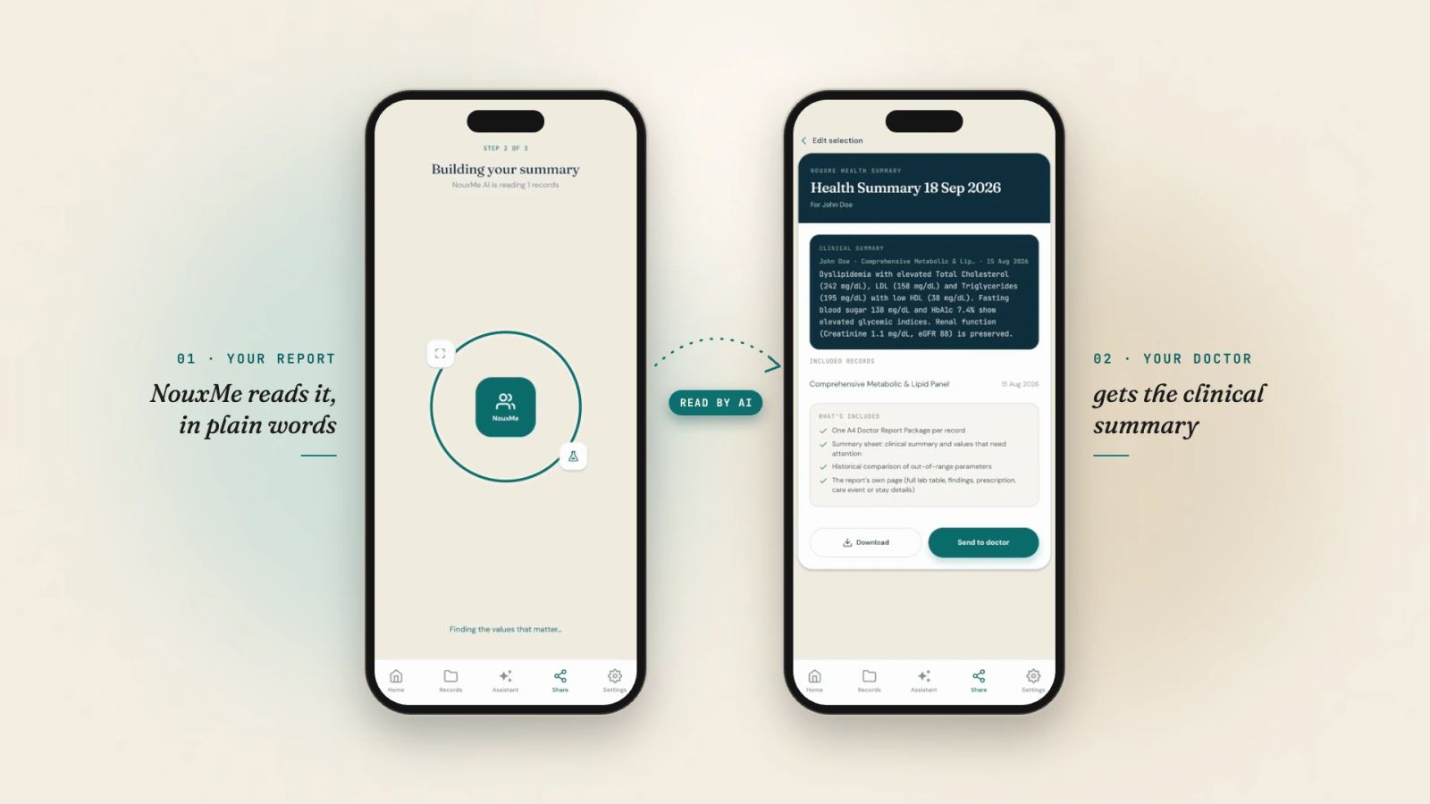 Two phones running NouxMe. The first shows NouxMe AI reading a lab report. The second shows the clinical health summary that is sent to the doctor.