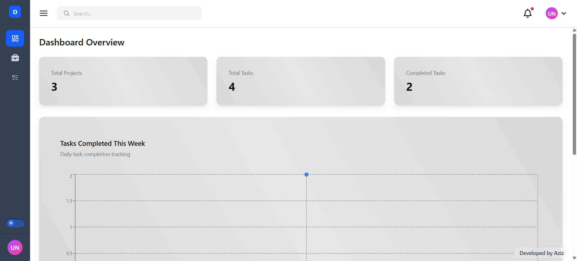 Admin Dashboard (Next.js) — Frontend Architecture & Data Visualization