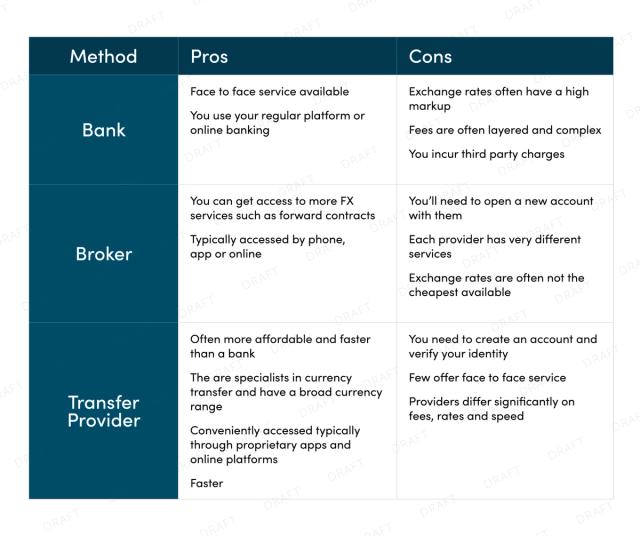 Method Pros and Cons