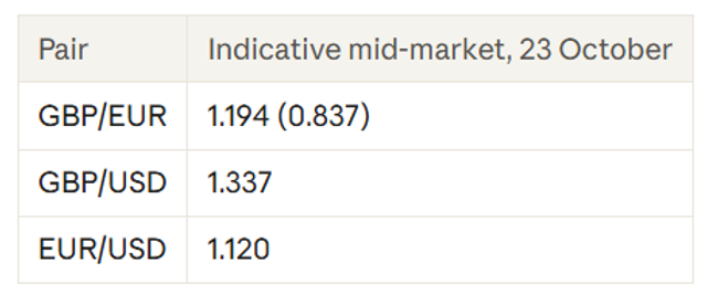Indicative mid market 23 October