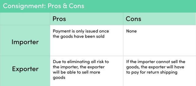 consignment pros and cons