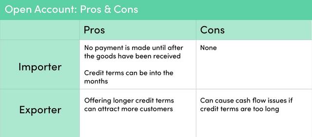 open account pros and cons
