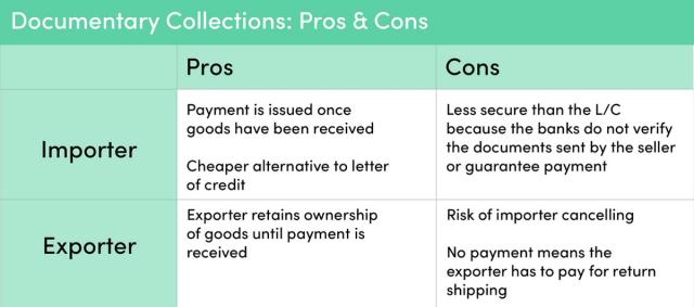 documentary collections pros and cons