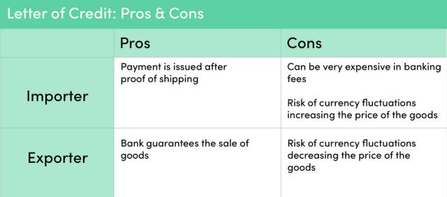 letter of credit pros and cons
