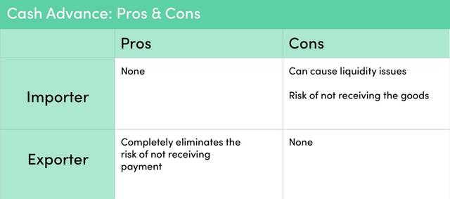 cash advance pros and cons