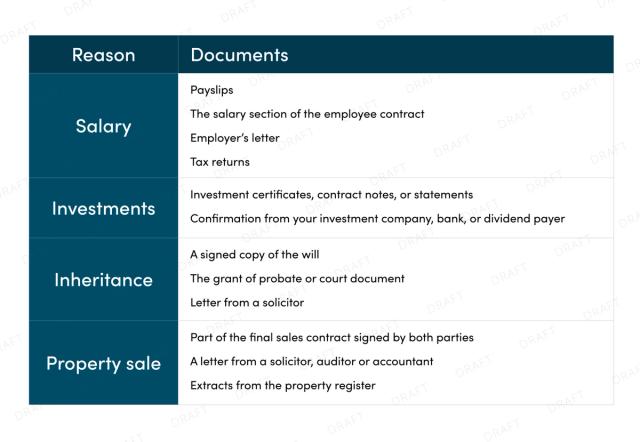 Documents and reason