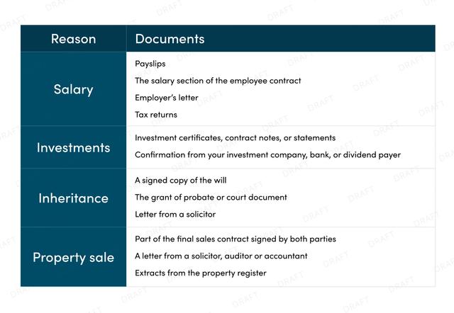 Documents and reason