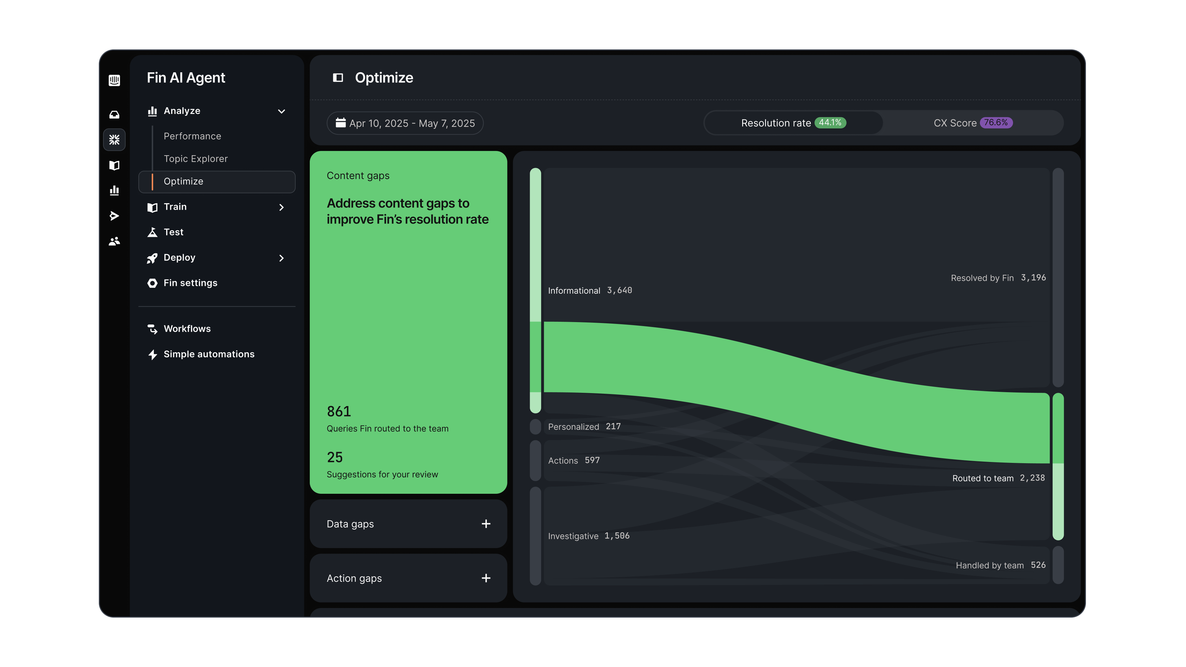Optimize Dashboard