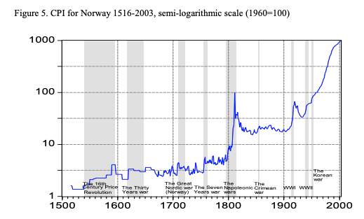 Mange års røynsle med ... inflasjon.