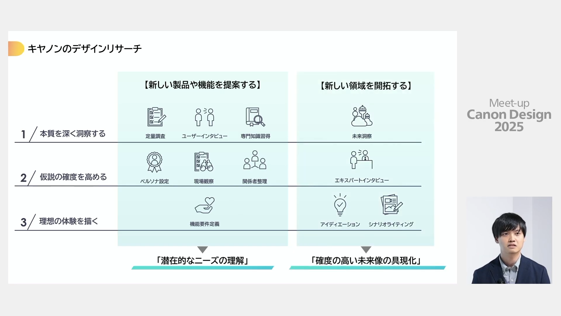 『これからの製品開発を支えるデザインリサーチ』より
