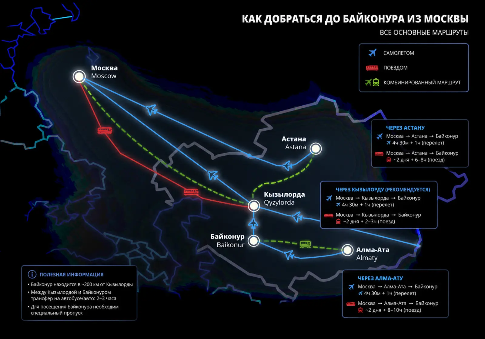 Самолетом или поездом - решать Вам