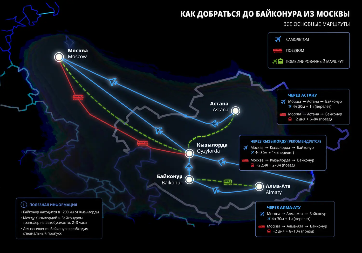 Самолетом или поездом - решать Вам