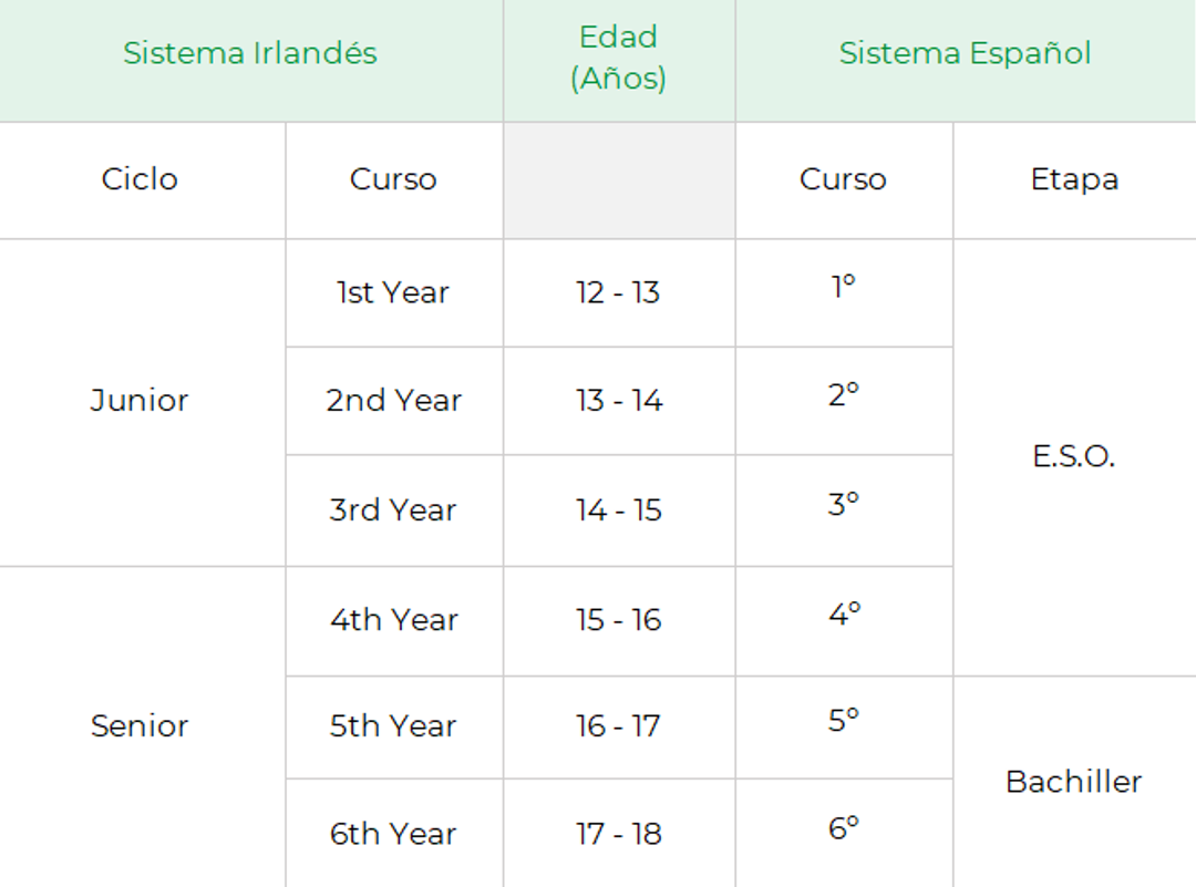 Sistema educativo comparación