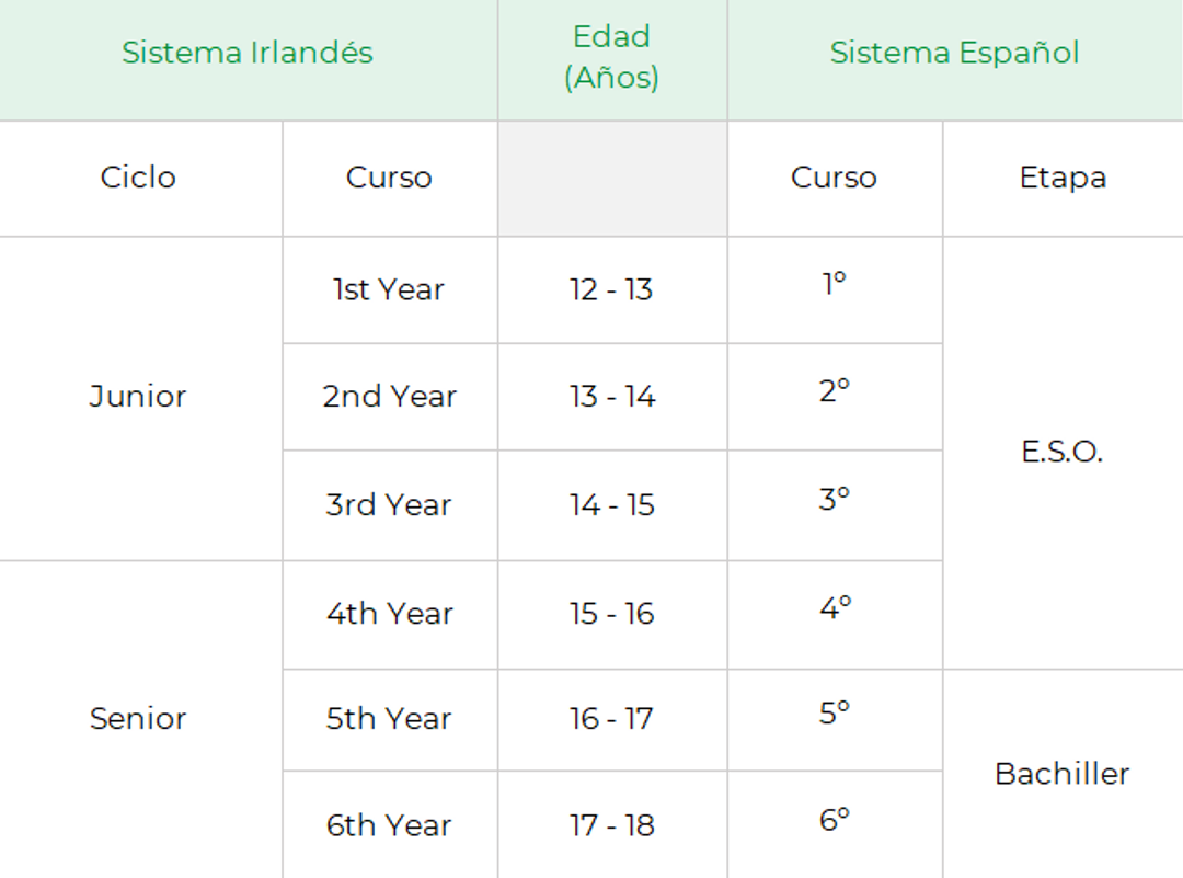 Sistema educativo comparación
