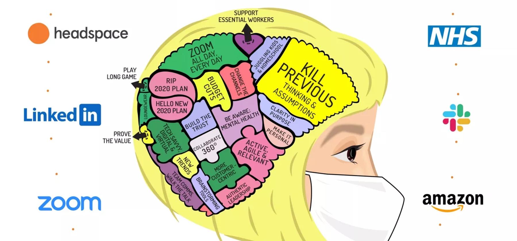 Covid Marketing Brain Just Marketing