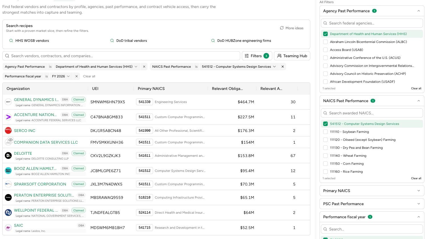 G2X GovCon Directory showing HHS agency past performance, NAICS past performance 541512 and FY2026 filters alongside company results.