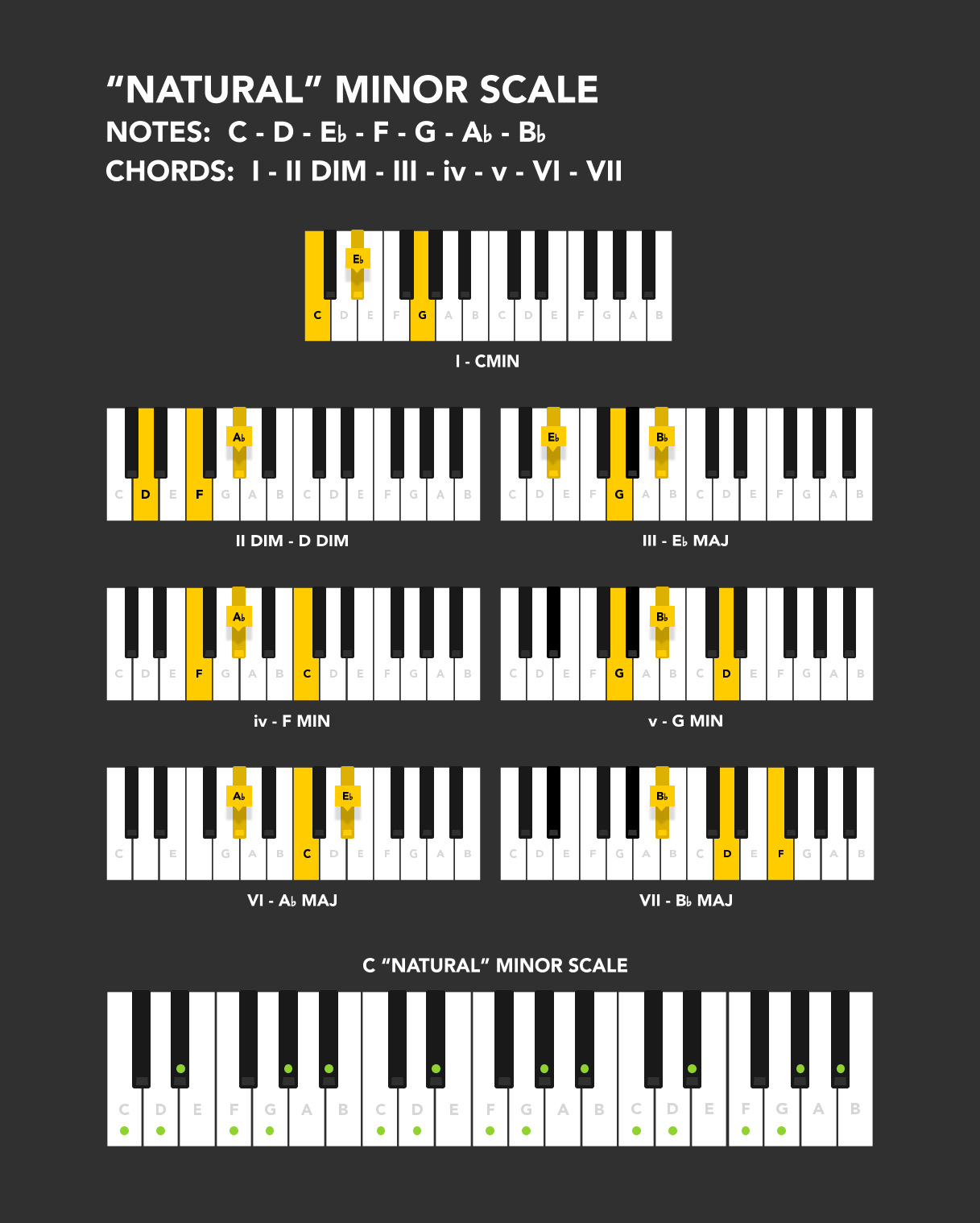 Discover Harmonic, Natural, and Melodic Minor Scales for Piano