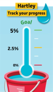 A progress tracker graphic for Hartley showing a thermometer marked at 5% in a bucket of water.