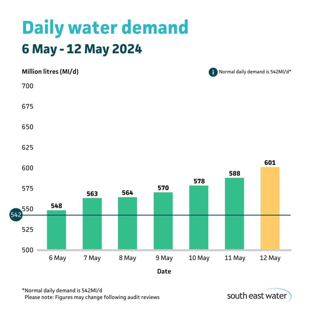 Demand graph 6 May - 12 May 2024