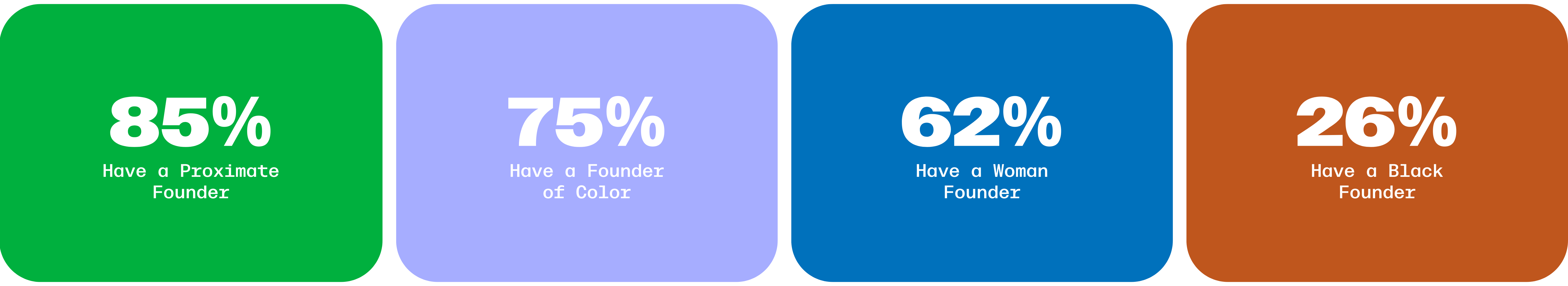 Impact Report 2024 – Fast Forward