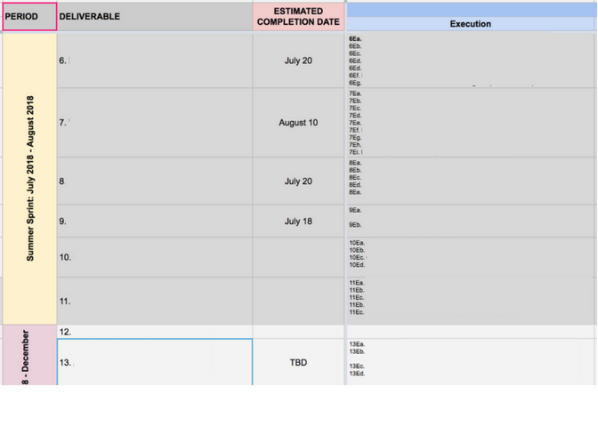 CommonLit’s CEO on Mistakes to Avoid when you Scale Really Fast – Fast Forward